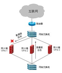 東青科技 一站式IT系統(tǒng)集成與服務解決方案專家
