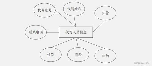 SpringBoot微信小程序代駕系統(tǒng)設(shè)計與實現(xiàn)及高質(zhì)量計算機(jī)畢業(yè)設(shè)計指南