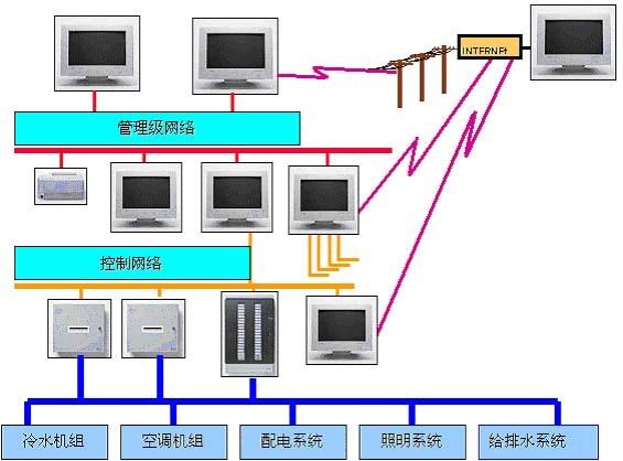 樓宇自控集成圖控方案 構(gòu)建智能建筑的中樞神經(jīng)系統(tǒng)
