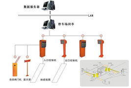 智慧停車 計算機(jī)系統(tǒng)集成在停車場管理中的關(guān)鍵作用