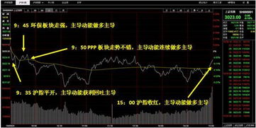 AI賦能證券投資 智能實驗室引領(lǐng)資訊新紀(jì)元
