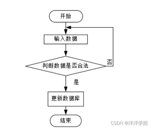 基于Spring Boot的社區(qū)老人健康服務跟蹤系統(tǒng)設計與計算機系統(tǒng)集成實踐