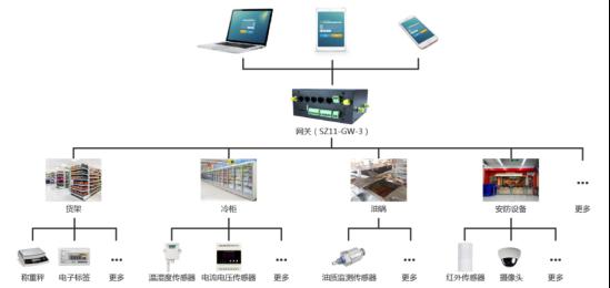 順舟智能發布智慧便利店物聯網解決方案，引領計算機系統集成服務新趨勢